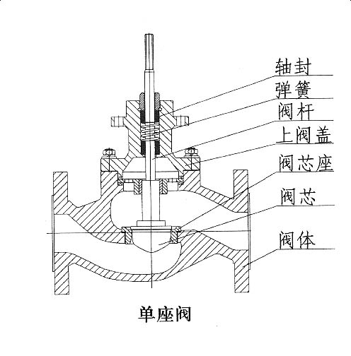 拓普集团取得电子膨胀阀总成专利提高电子膨胀阀的实用性